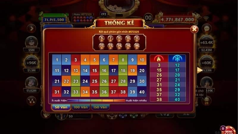 Điều Gì Khiến Keno Lộc Phát Sunwin Được Nhiều Người Quan Tâm