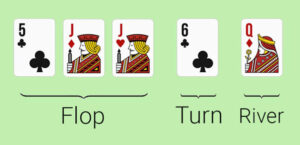 Flop, Turn, River Trong Poker Go88
